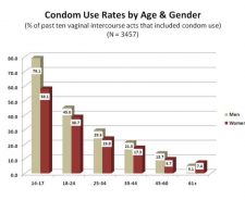 Average Penis Size Condom