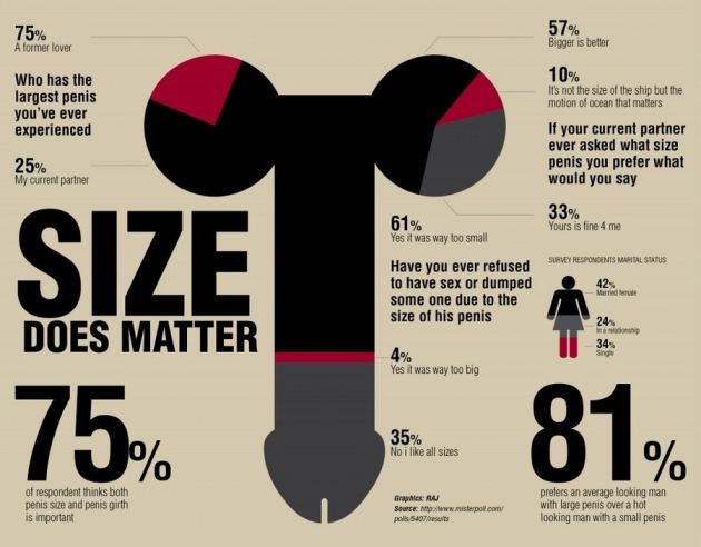 Average Penis Fuck - How Average Penis Size - Xxx Pics